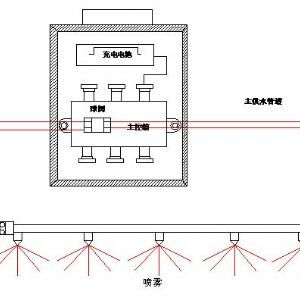 ZP127礦用自動灑水降塵裝置---放炮噴霧降塵裝置