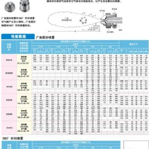 風水聯(lián)動霧化噴嘴