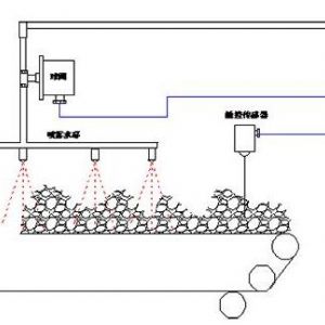 ZP127礦用自動(dòng)灑水降塵裝置---皮帶轉(zhuǎn)載點(diǎn)自動(dòng)灑水降塵裝置